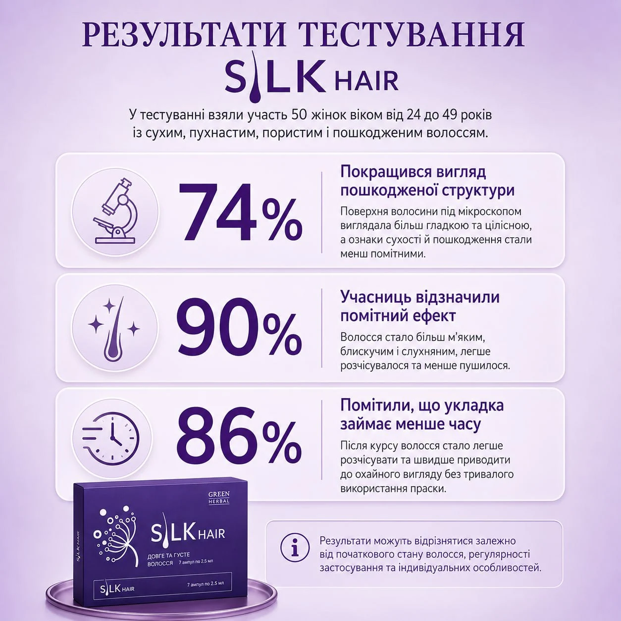 Учасниці тестування Silk Hair